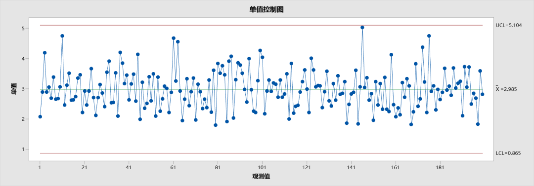 一文带您了解SPC控制图:质量管理的核心工具 - 知乎