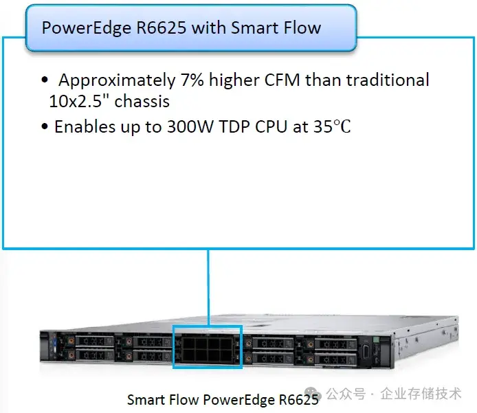 风冷500W CPU？Dell PowerEdge 17G AMD服务器预览 (1) - 知乎