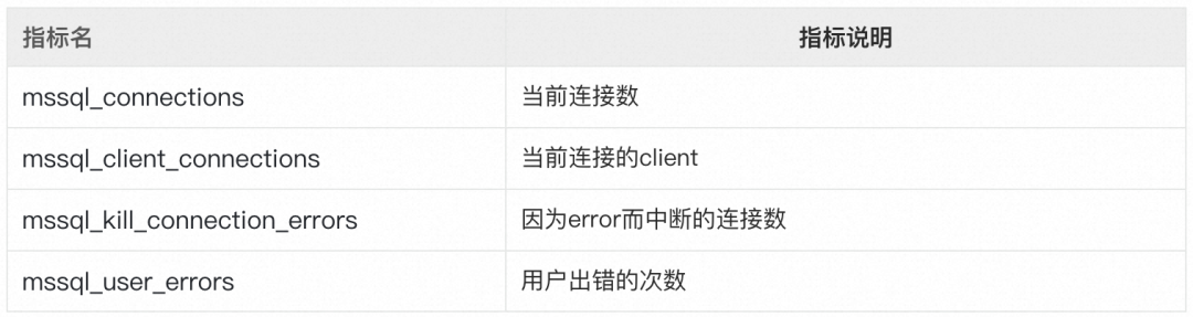 统一观测丨使用 Prometheus 监控 SQL Server 最佳实践 - 知乎