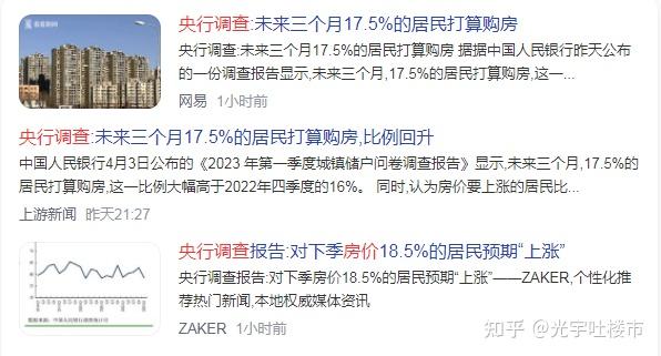 央行释放楼市拐点信号，信心预期回升，认为房价上涨的购房者增多 - 知乎