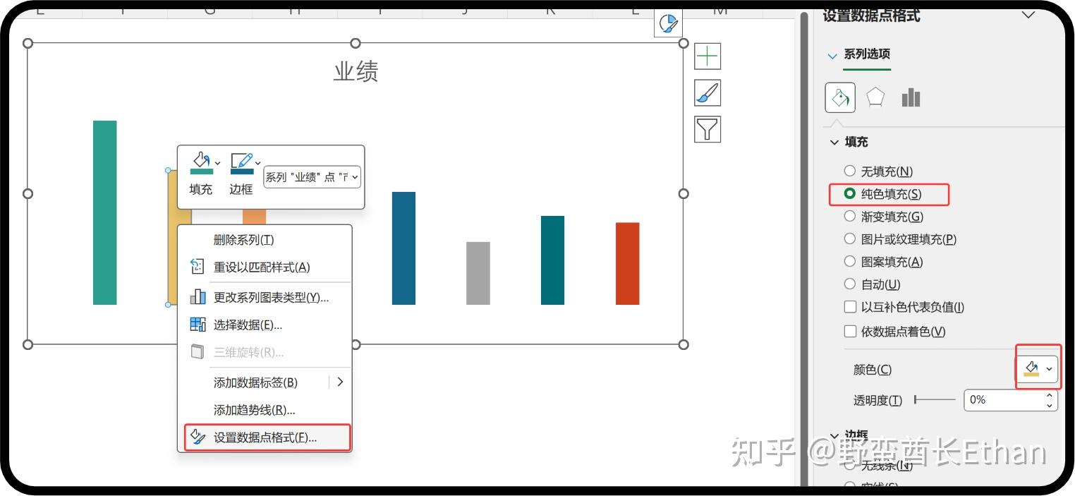同事的图表 vs 你的图表 - 知乎