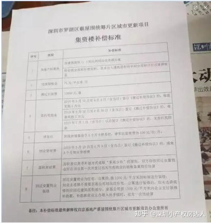 当深圳小产权遇上拆迁,各大开发商赔偿方案!【建议收藏】 - 知乎