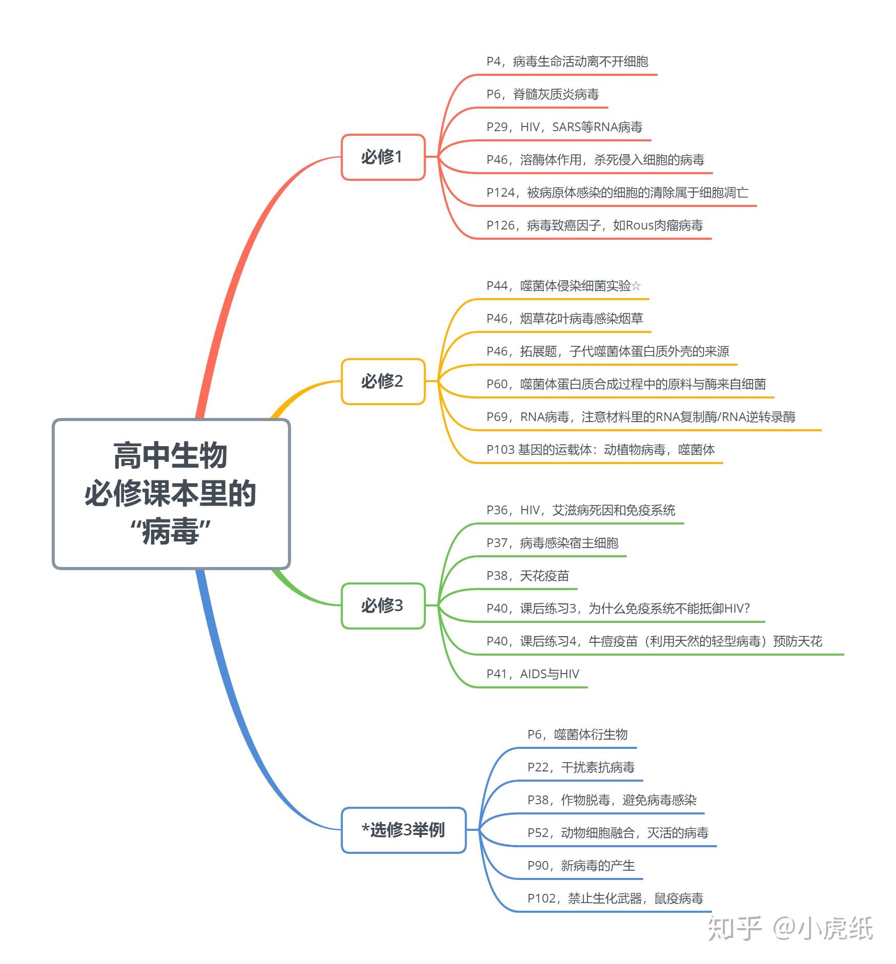 冠状病毒是一种什么样的病毒其形态结构是怎样的