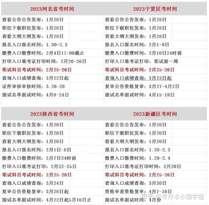 2024年省考联考各省公务员考试时间及科目预测 - 知乎