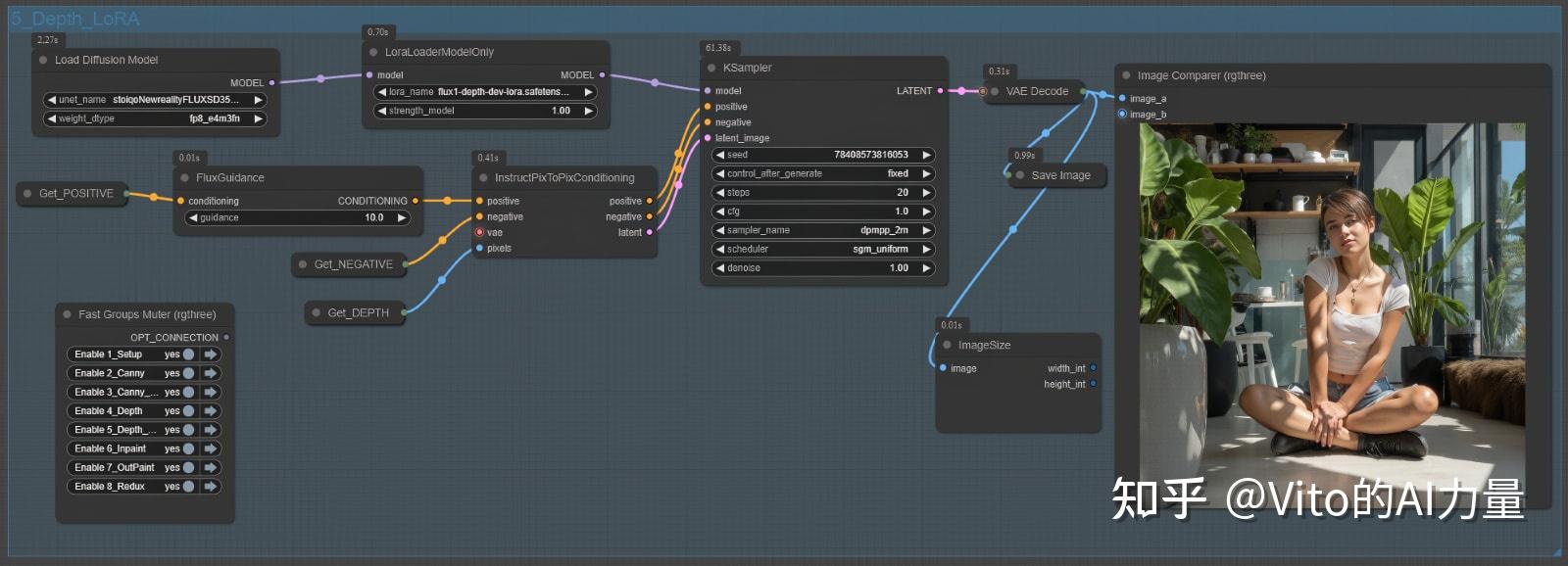 Flux官方最新王炸模型，7合1工作流 (ControlNet+局部重绘+扩图+风格迁移) - 知乎