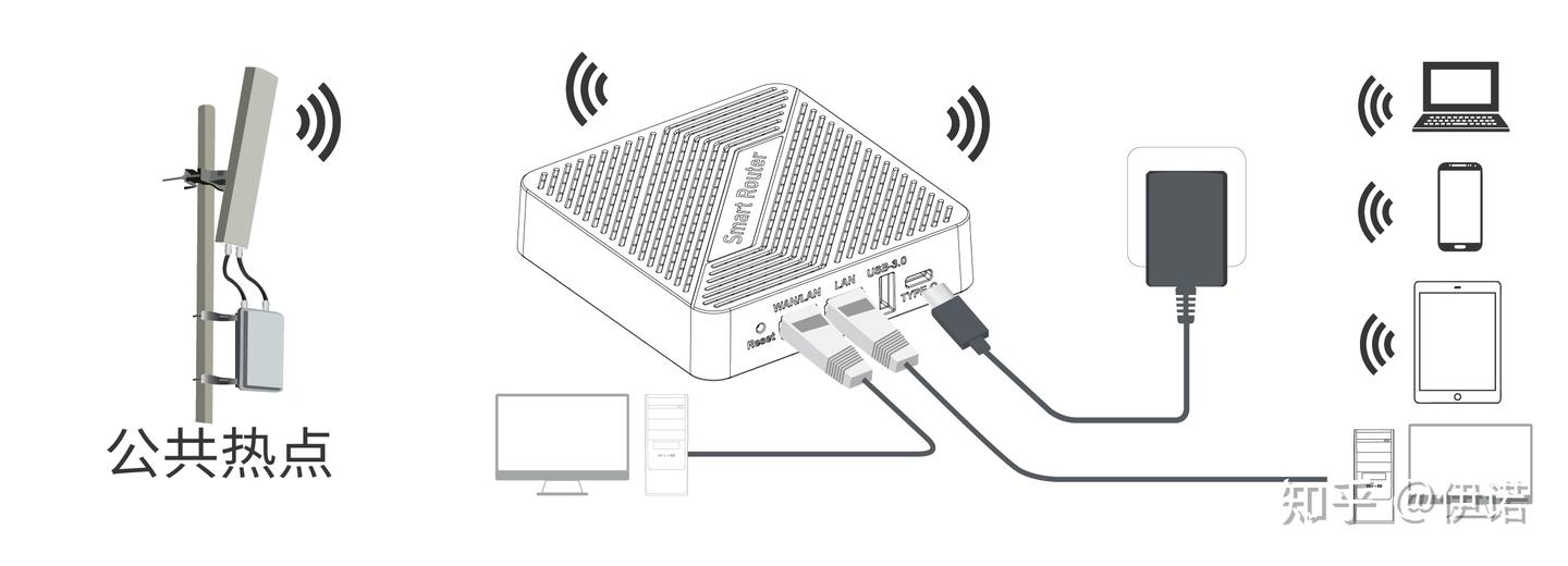 YINUO-LINK Y2 AX1800 便携式无线路由器：随时随地释放高速 Wi-Fi - 知乎