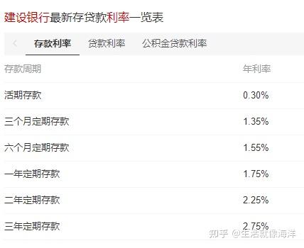 对于下调存款利率我们应该怎么做 - 知乎