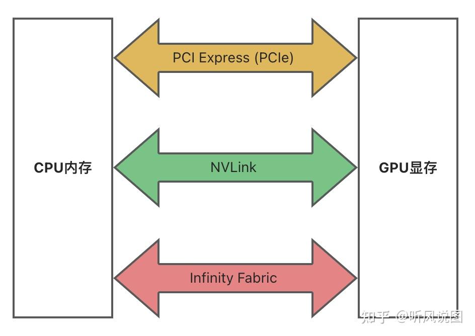 WebGPU基础(三)CPU与GPU如何传递数据 - 知乎