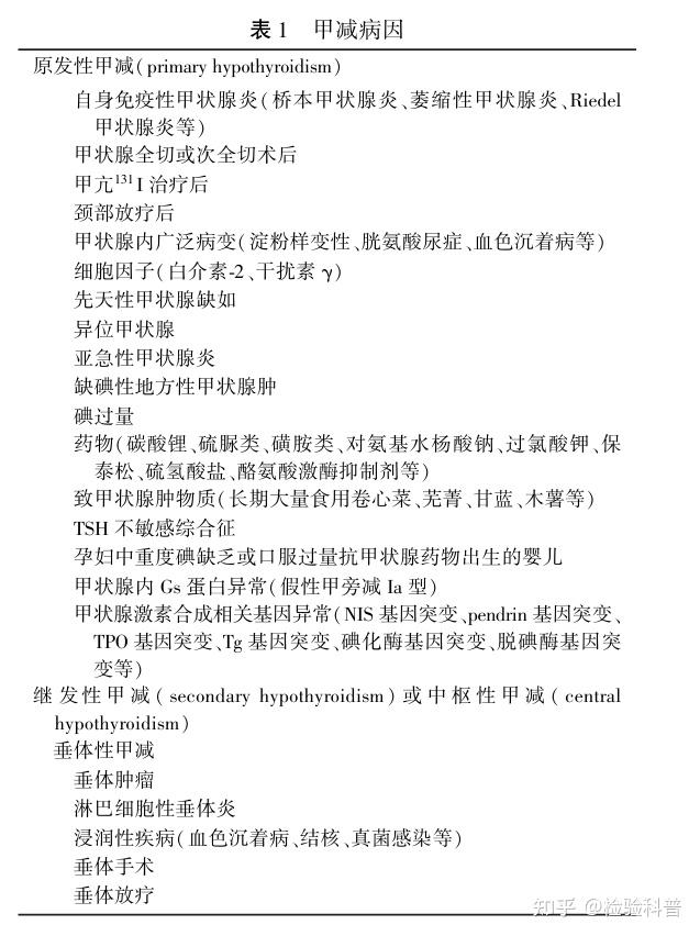 甲状腺素摄取试验的临床应用解读 知乎 