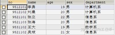 28个SQL实战案例快速掌握,数据分析从入门到精通 - 知乎