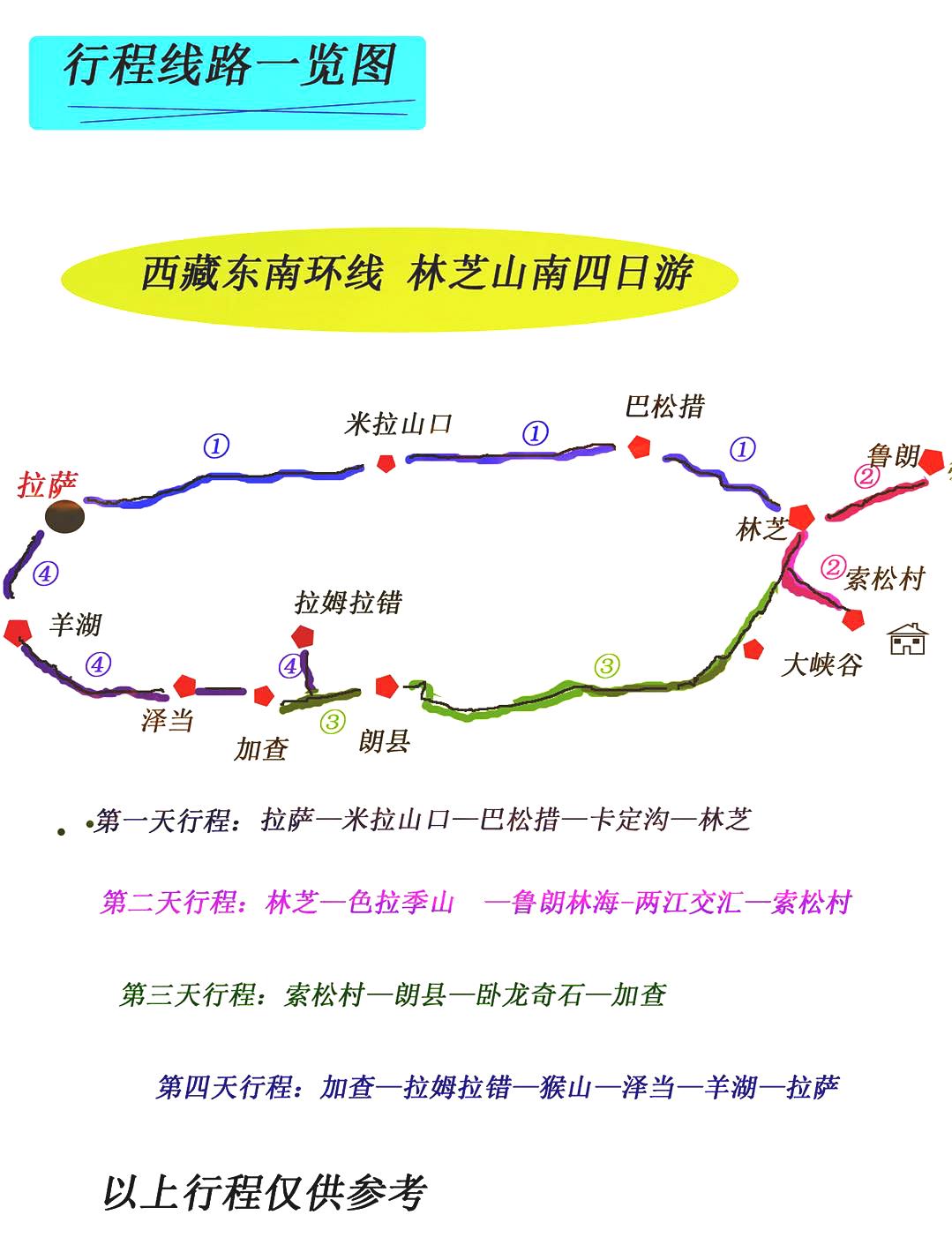 去拉萨待5天想去的地方有林芝羊湖纳木错该如何安排行程