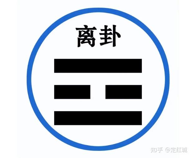 玩转易经20：离卦象征分类指导 - 知乎