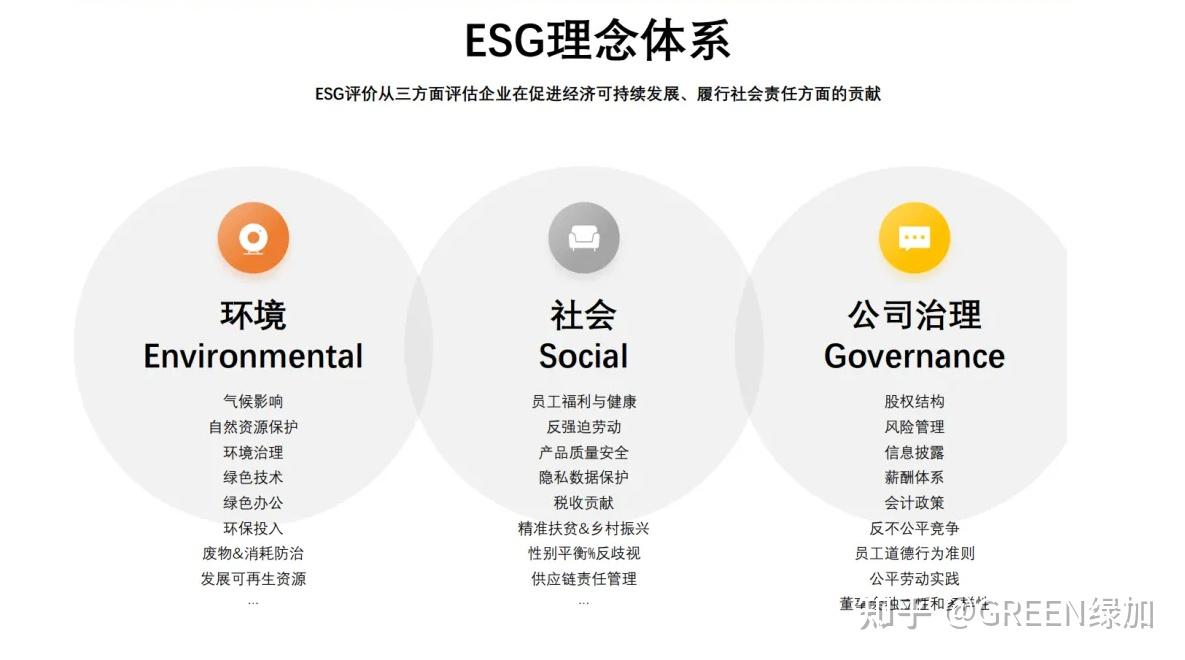 什么是ESG报告？企业ESG报告如何编写？ - 知乎