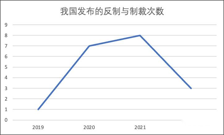 中国的反制“三件套” - 知乎
