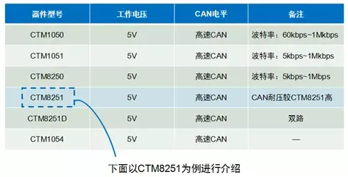 详解CAN总线 - 知乎