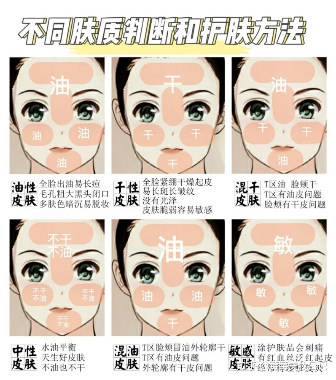 怎么辨别自己是什么皮肤性质