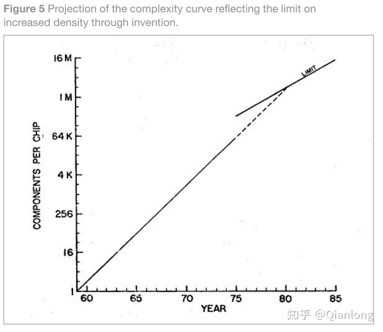 你知道摩尔定律有三个版本吗？ - 知乎