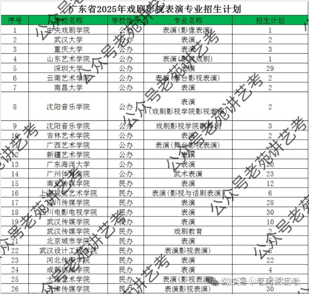 艺考快讯|广东省2025年表导类专业艺术类录取分数线汇总 - 知乎