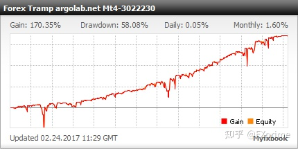 Forex Tramp EA