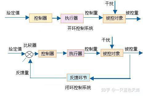 互联网黑话系列2 —— 闭环 - 知乎