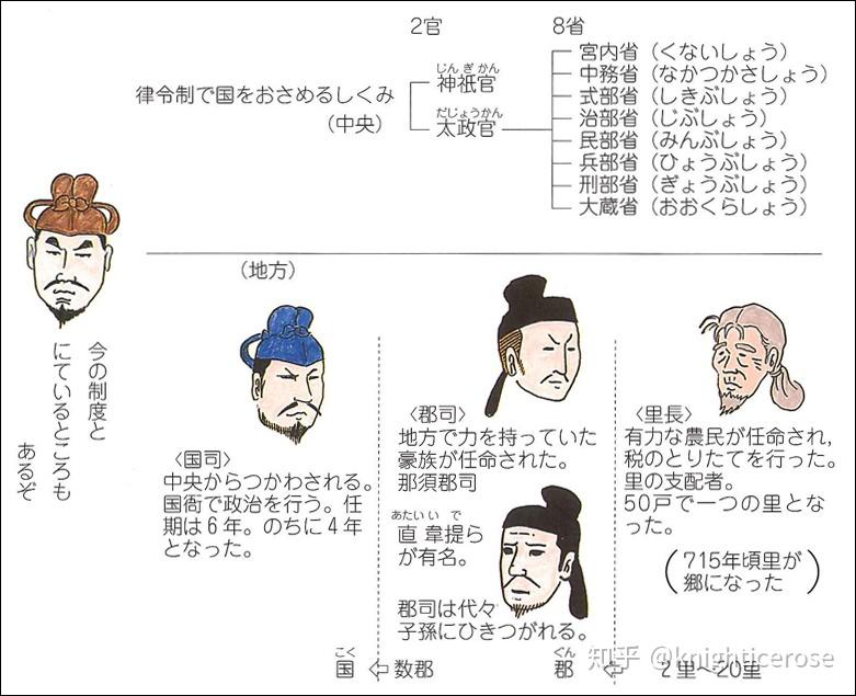 古代日本中央集权的律令制为什么会崩溃? - 知乎