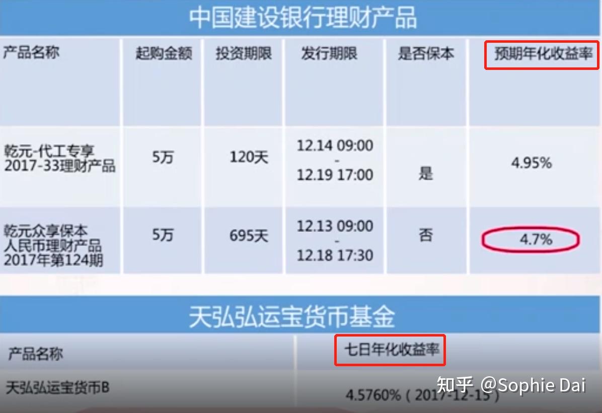 金融常识科普系列1】教你算算收益率- 知乎