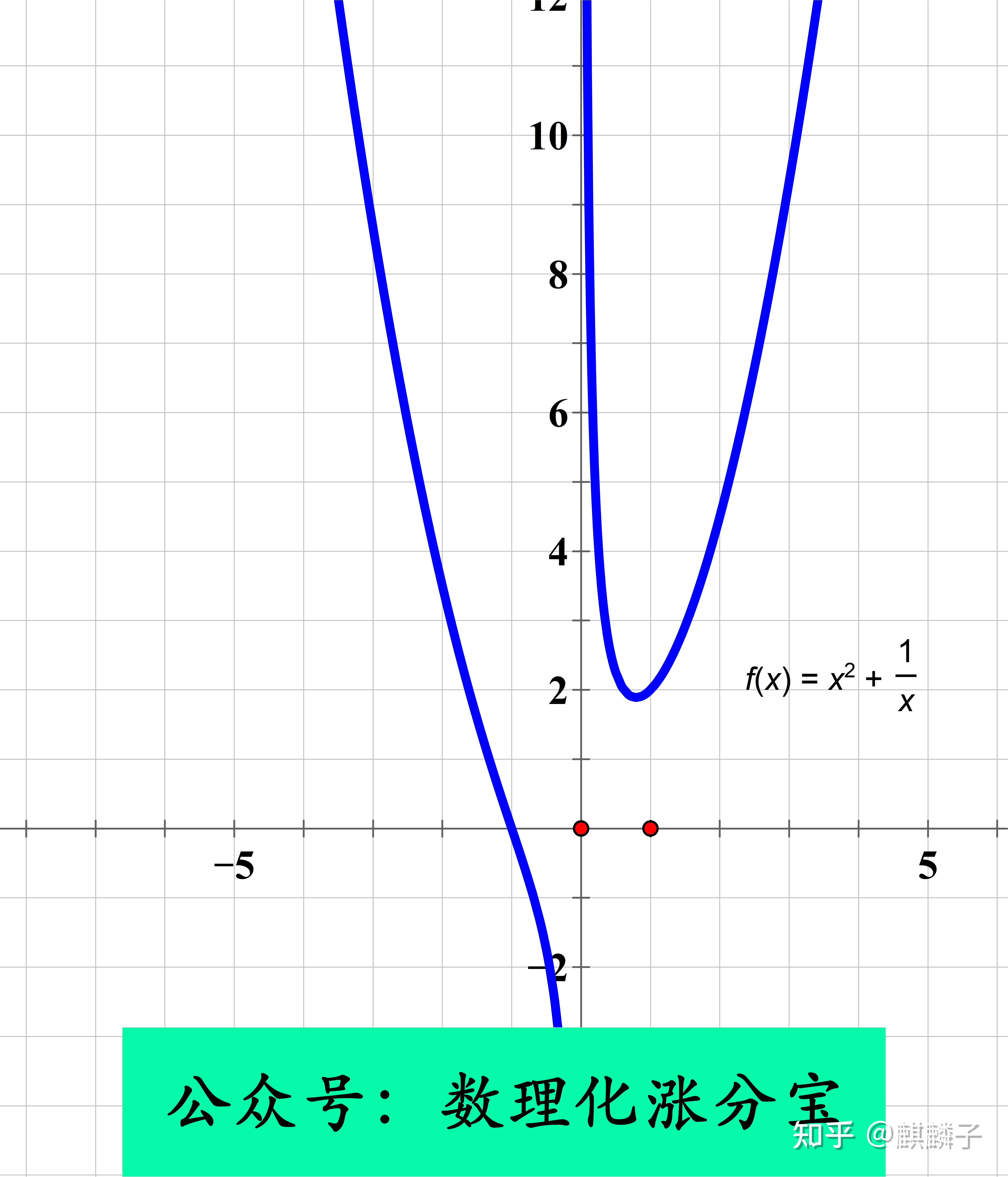 求yx05x分之一渐近线