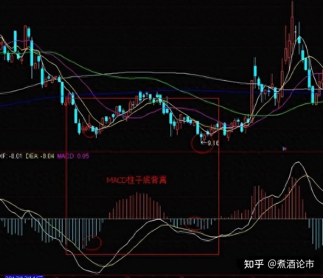 股市中最会赚钱的一种人：仅10%的人知道的MACD三板斧，建议收藏- 知乎