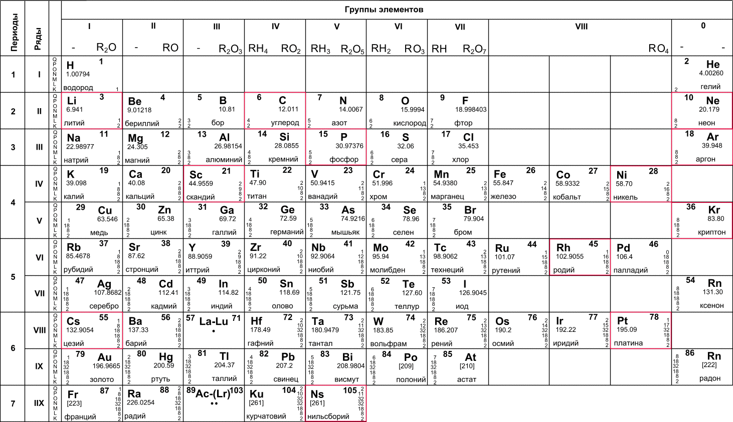 为什么国内教材讲元素周期表的族号时这样编排的？ 知乎