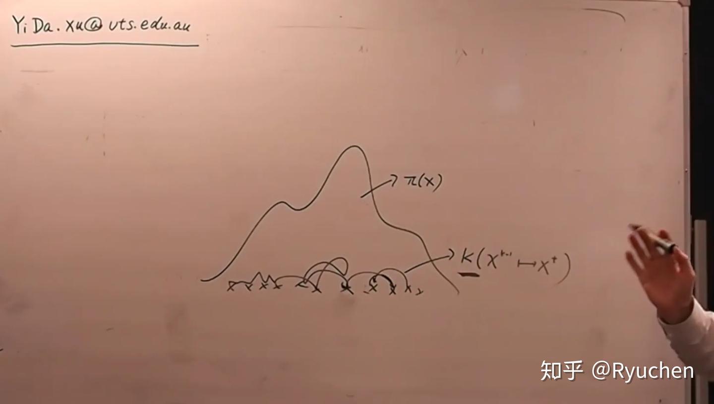 读书笔记--《机器学习》：第七章贝叶斯分类器补充三- 知乎