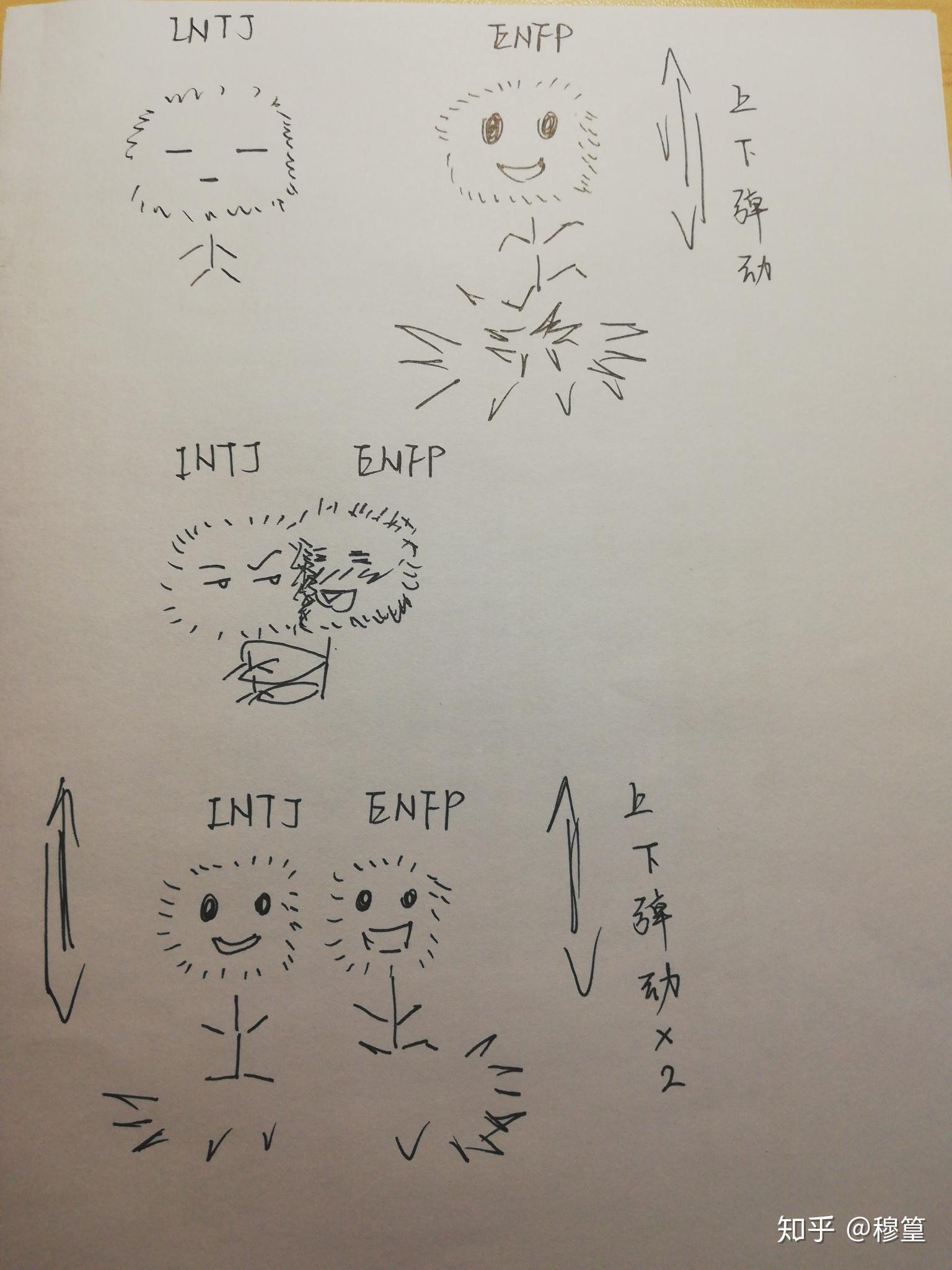 为什么百度百科说intj与enfp合适？哪里合适？ - 知乎