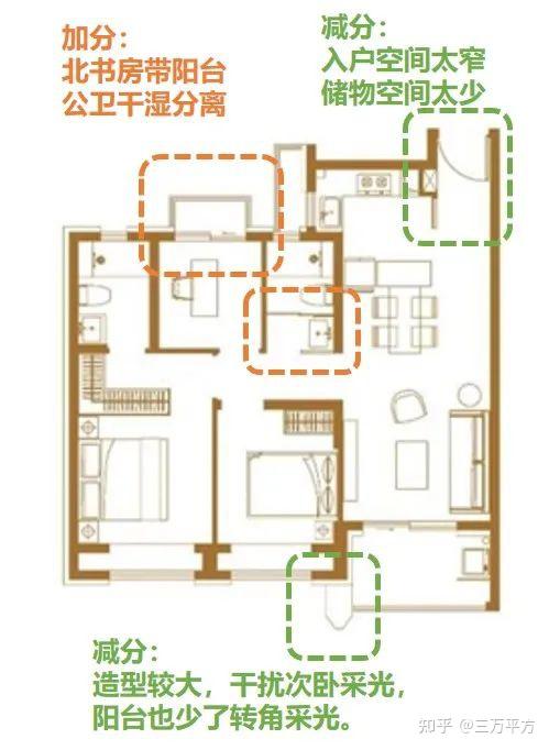 2024第五批次新房第一梯队深度比选（下） - 知乎