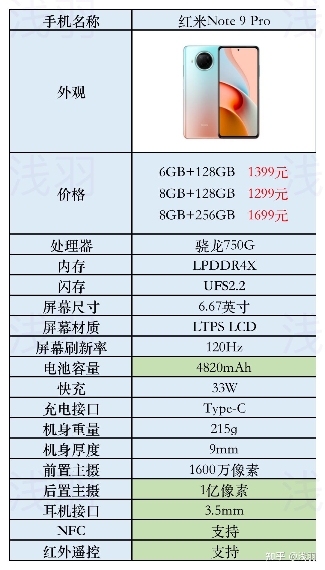 红米note11 4g,note 11 5g 和红米note9怎么选? 