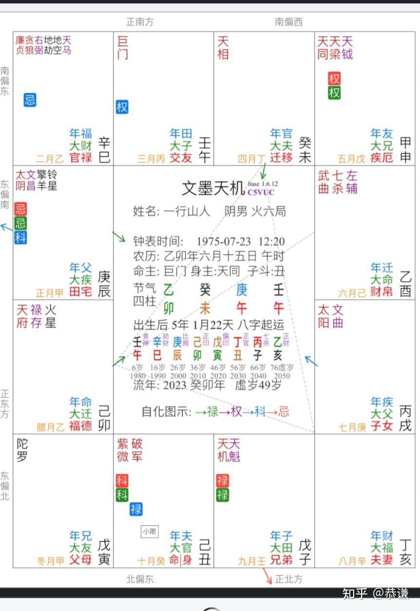 紫微斗数自学精品课【八】天干四化、口诀、概念、及运用。 - 知乎
