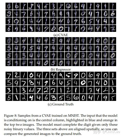 Tutorial on Variational Autoencoders - 知乎