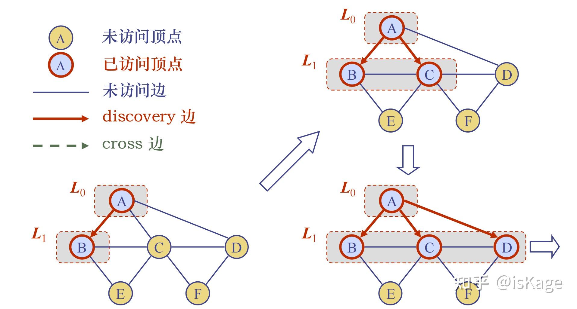 图与图算法（1）：图与图的遍历算法 - 知乎
