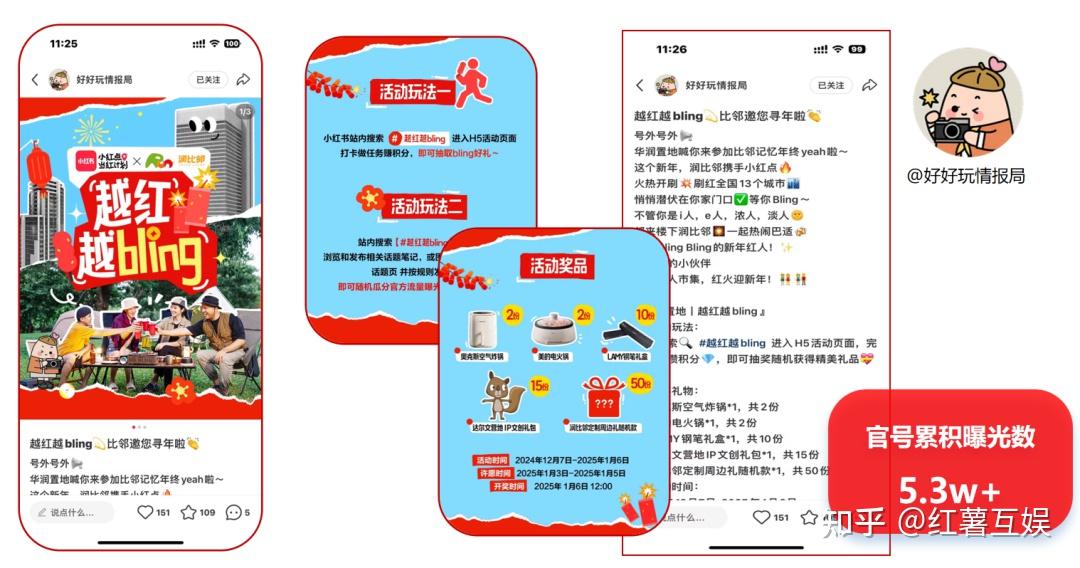 案例 | 华润置地携手小红书房产营销第一品牌红薯互娱启动行业首个小红书IP营销 - 知乎