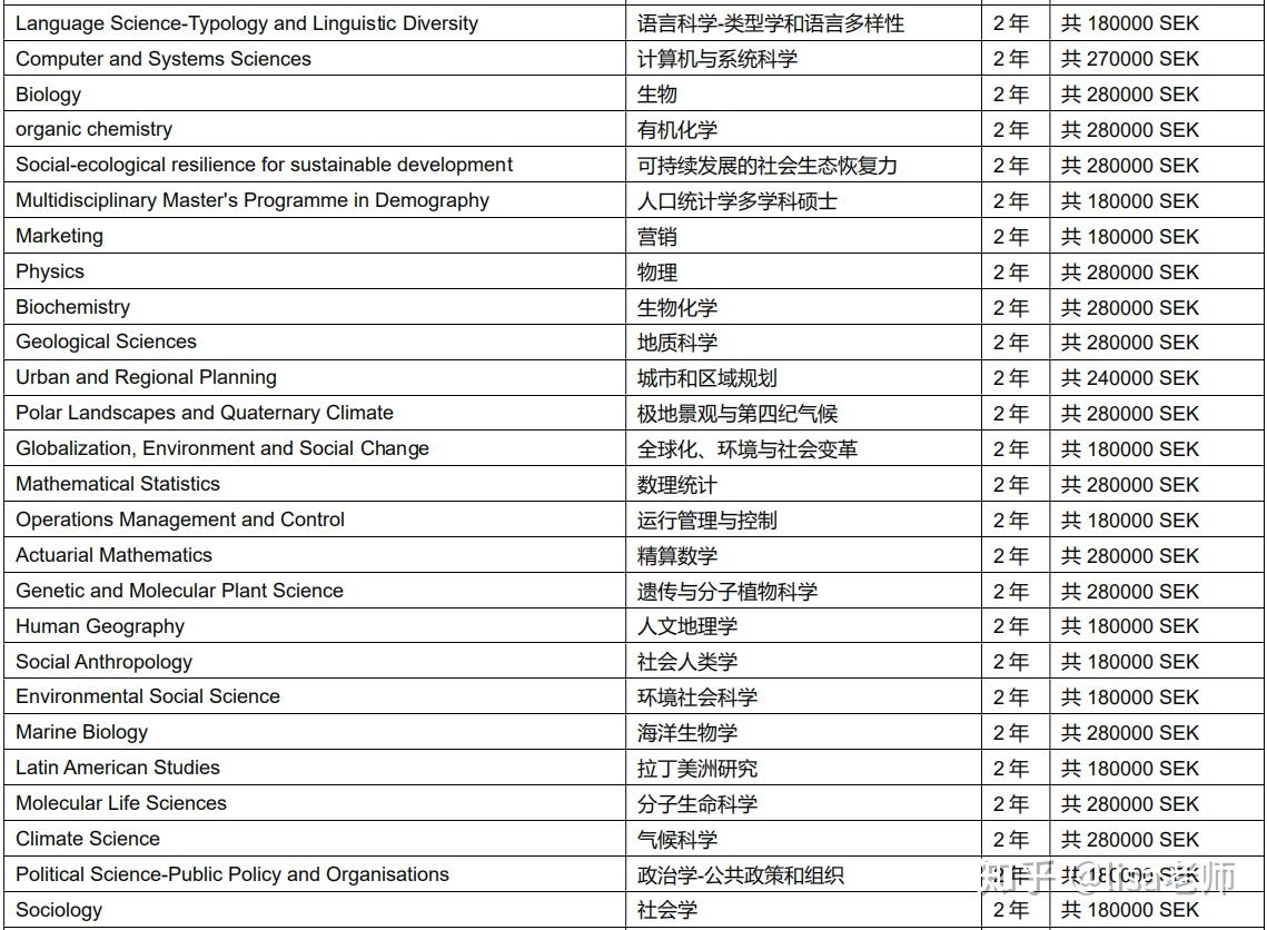 瑞典留学需要多少分数(瑞典大学留学一年多少钱)