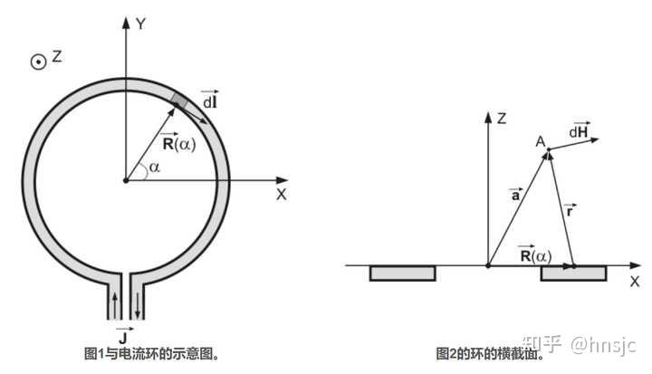 环形电流的磁场图图片