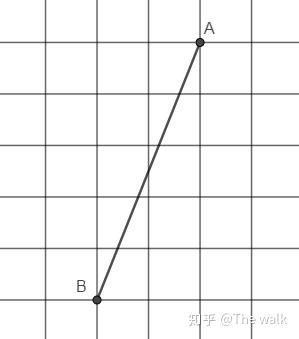 [初中资源][数学]格点作图问题的技巧（二）