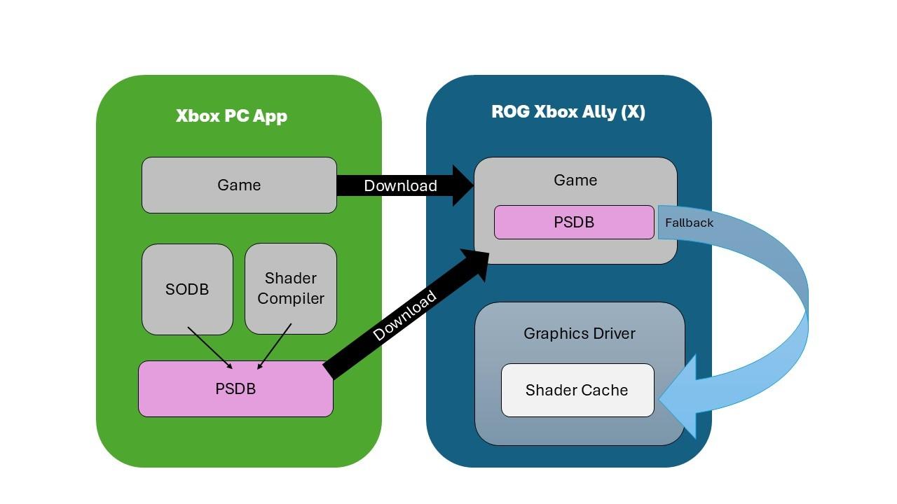 DirectX 12发布10周年，这个经典图形API经历了什么，最终又将走向何方 - 知乎