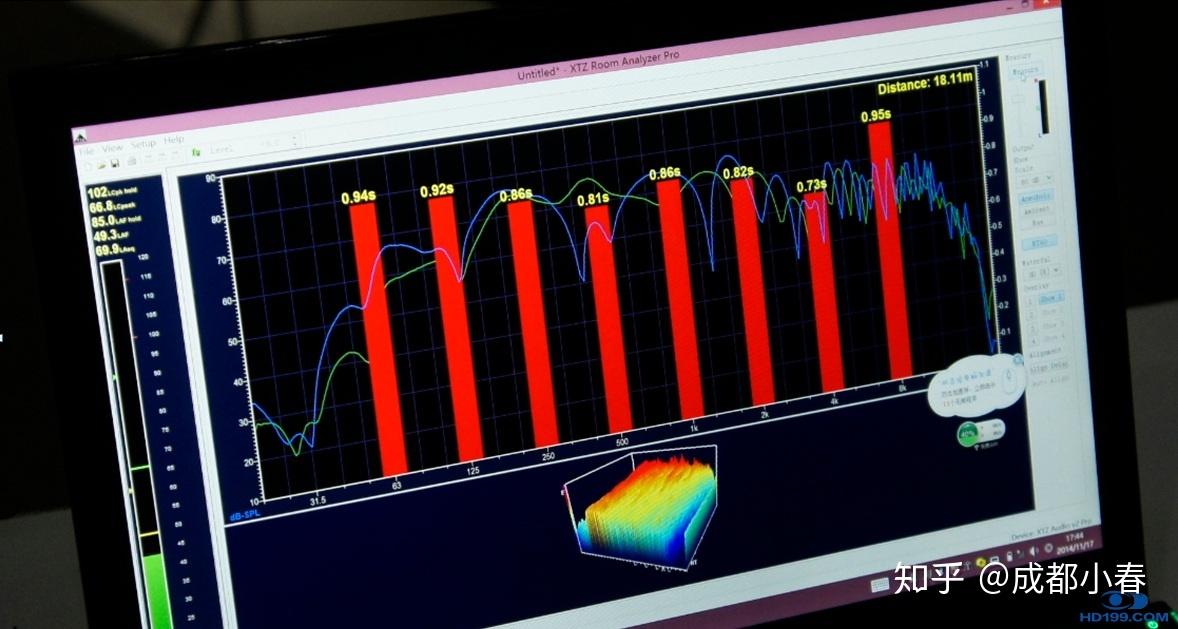 音乐厅最佳混响时间196s如何保证