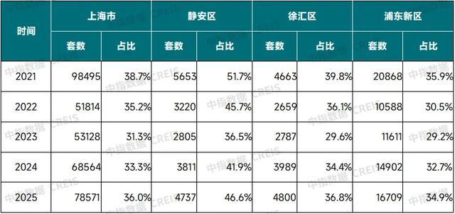中指快评丨上海启动收购二手房,能否稳住房价? - 知乎