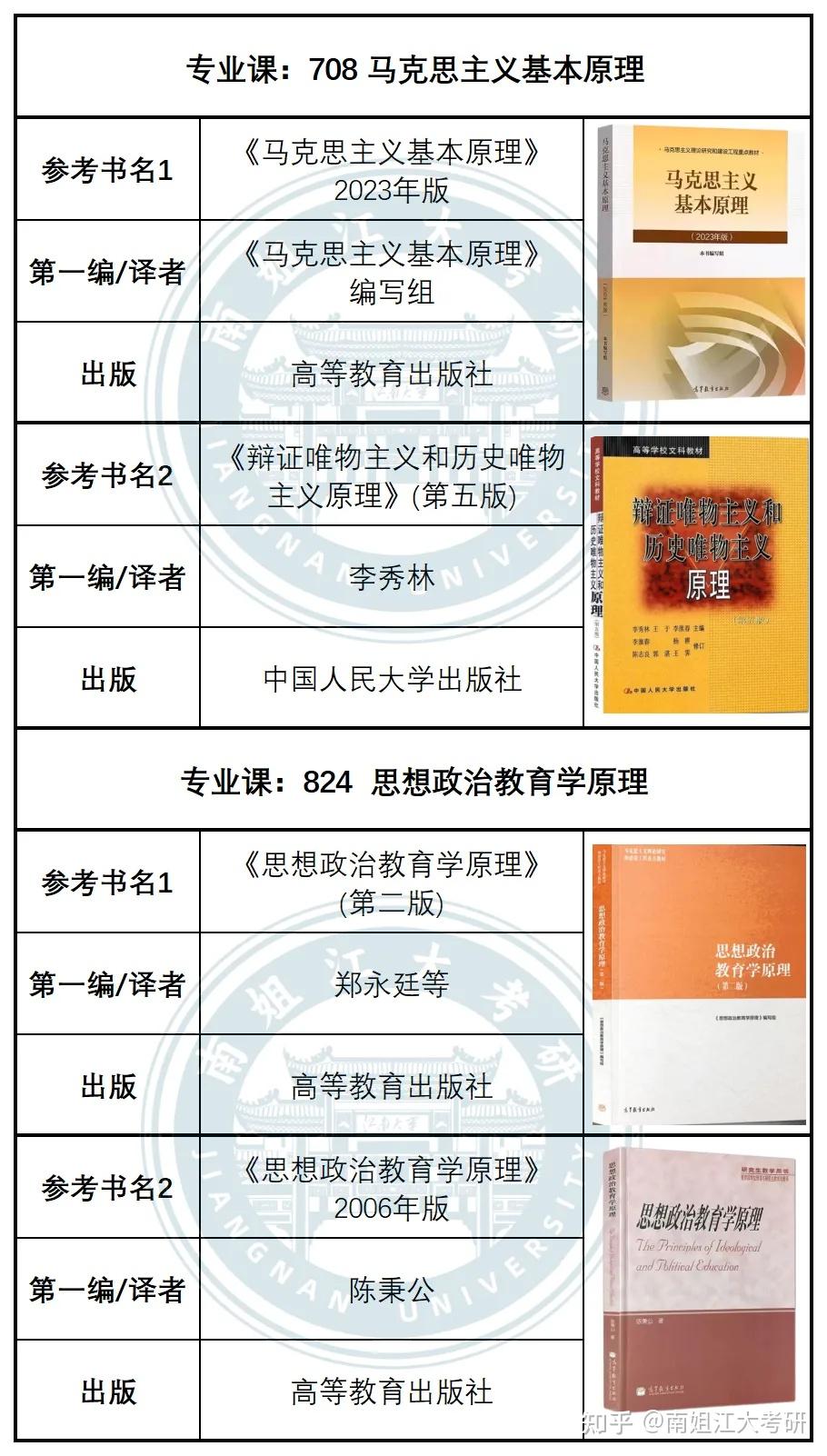 江南大学26考研各专业初试参考书汇总(图文版)! - 知乎