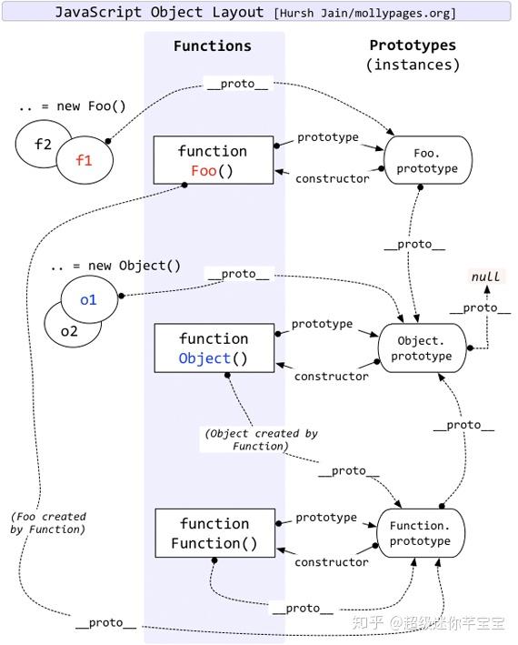 JavaScript instanceof 运算符深入剖析 - 知乎