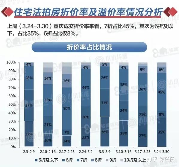 法拍房捡漏攻略:从入门到避坑,一篇看懂! - 知乎