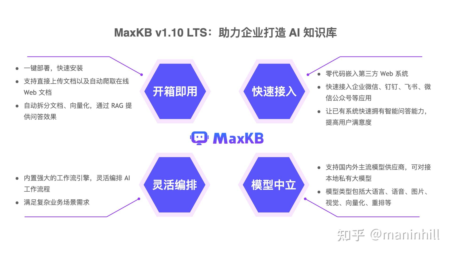 MaxKB 首个 LTS 版本正式发布：助力企业打造 AI 知识库！全面支持最新 DeepSeek-R1 大模型！ - 知乎
