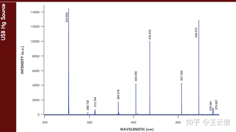 汞灯光谱图片