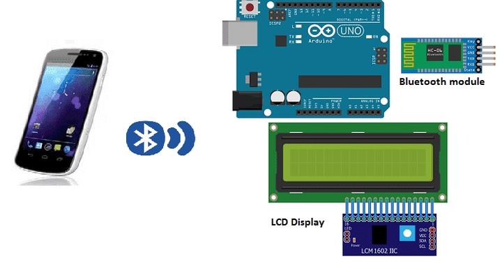 Android 手机对于Arduino蓝牙控制解决方案 - 知乎