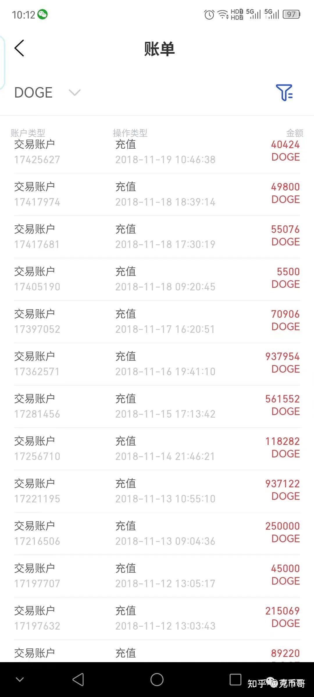 狗狗币DOGE未来能够涨到多少钱一枚？历史价格，今日最新价格- 知乎